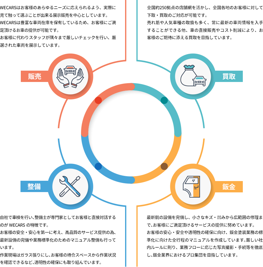 事業図